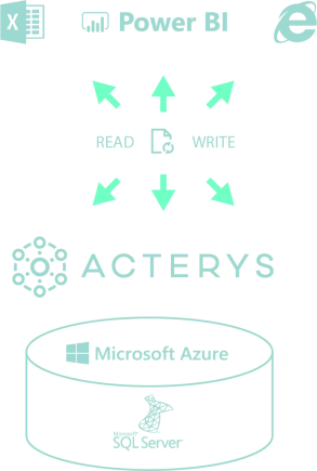 Power BI Planning Architecture
