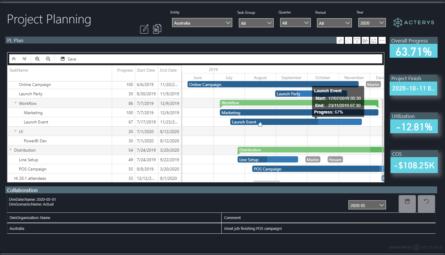 Acterys Gantt Chart Power BI Visual + Write Back