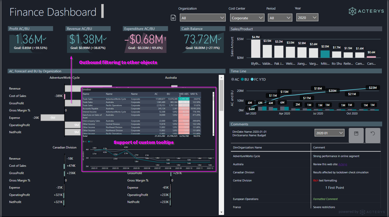 Acterys Variance Analysis for Power BI