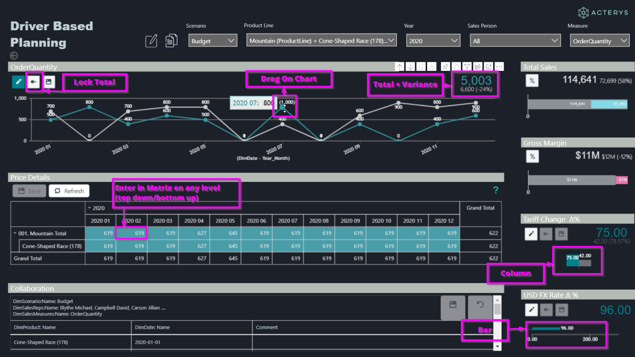 Driver based planning in Power BI