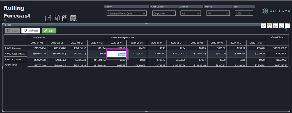 Rolling forecast data entry